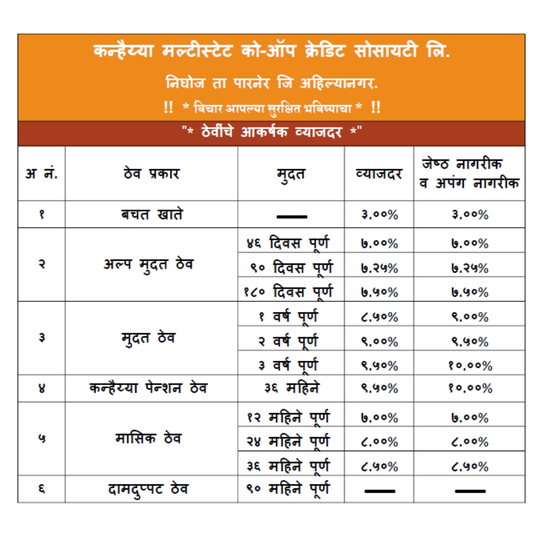 fixed deposit plan
